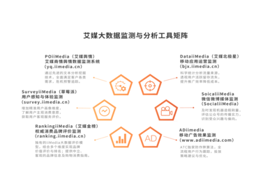 艾媒咨詢 2022-2023年全球與中國大健康產(chǎn)業(yè)運(yùn)行大數(shù)據(jù)及臨床決策分析報告——AI驅(qū)動下的服務(wù)咨詢與增值新范式